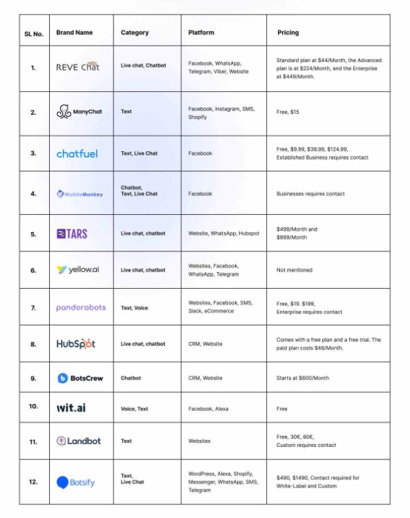 best-chatbot-platform-comparison (1)