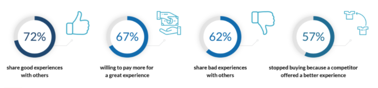 24x7 customer service defination