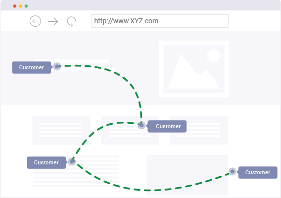 Multichannel customer support 