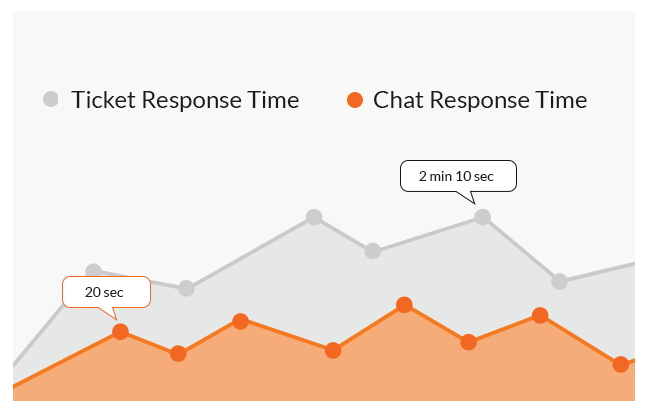 Visitor analytics