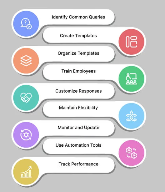 How to Use Canned Responses for Customer Services & Support_