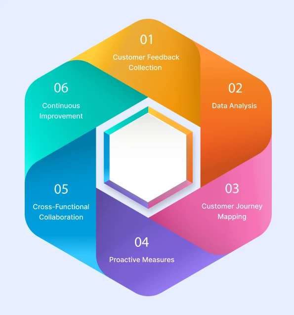 voice-of-the-customer-key_elements